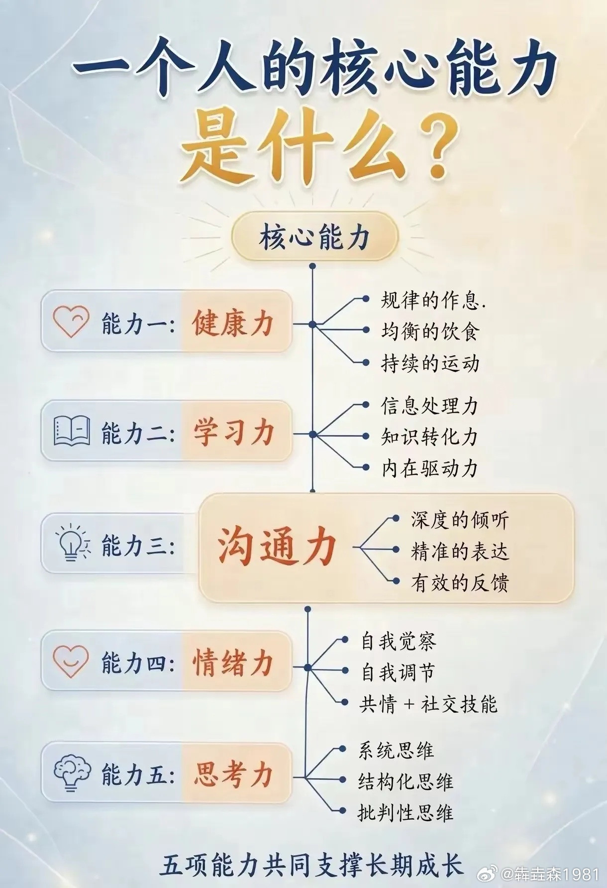 一个人的核心能力是什么？​​​