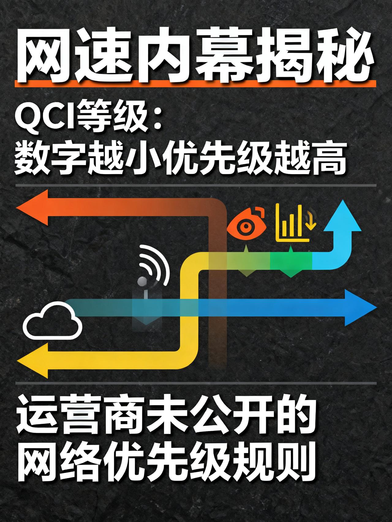 同样手机同样网，为啥别人不卡你卡？真相让人傻眼藏了十几年的网速内幕，运营商从来