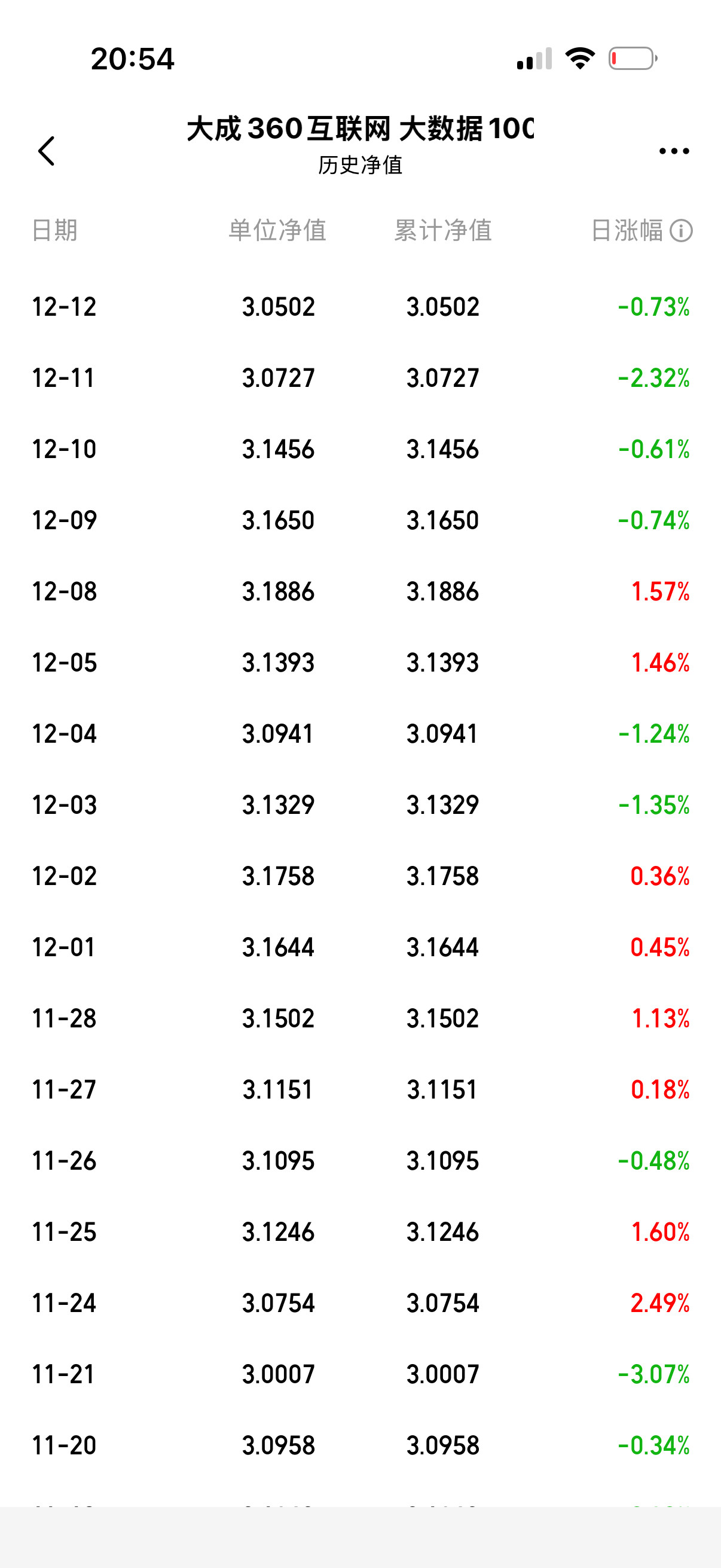场外我自己没做，就懒得看，问题是你们也很不积极，成天盯着360干嘛不知道，好多好