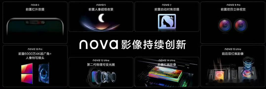 nova16价格真香专业影像下放中端机型太良心！nova16Pro2亿超大