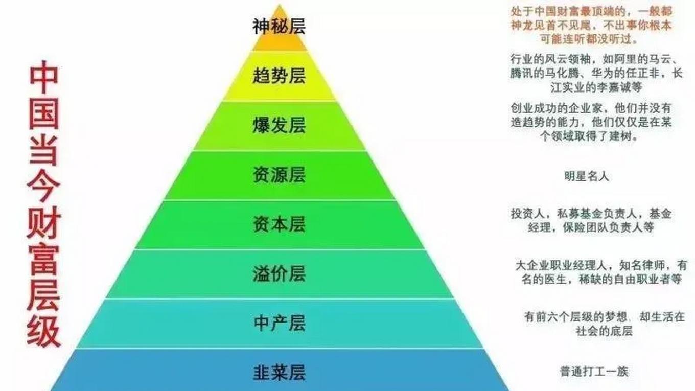 财富等级速成: 八字财富的五大判断标准