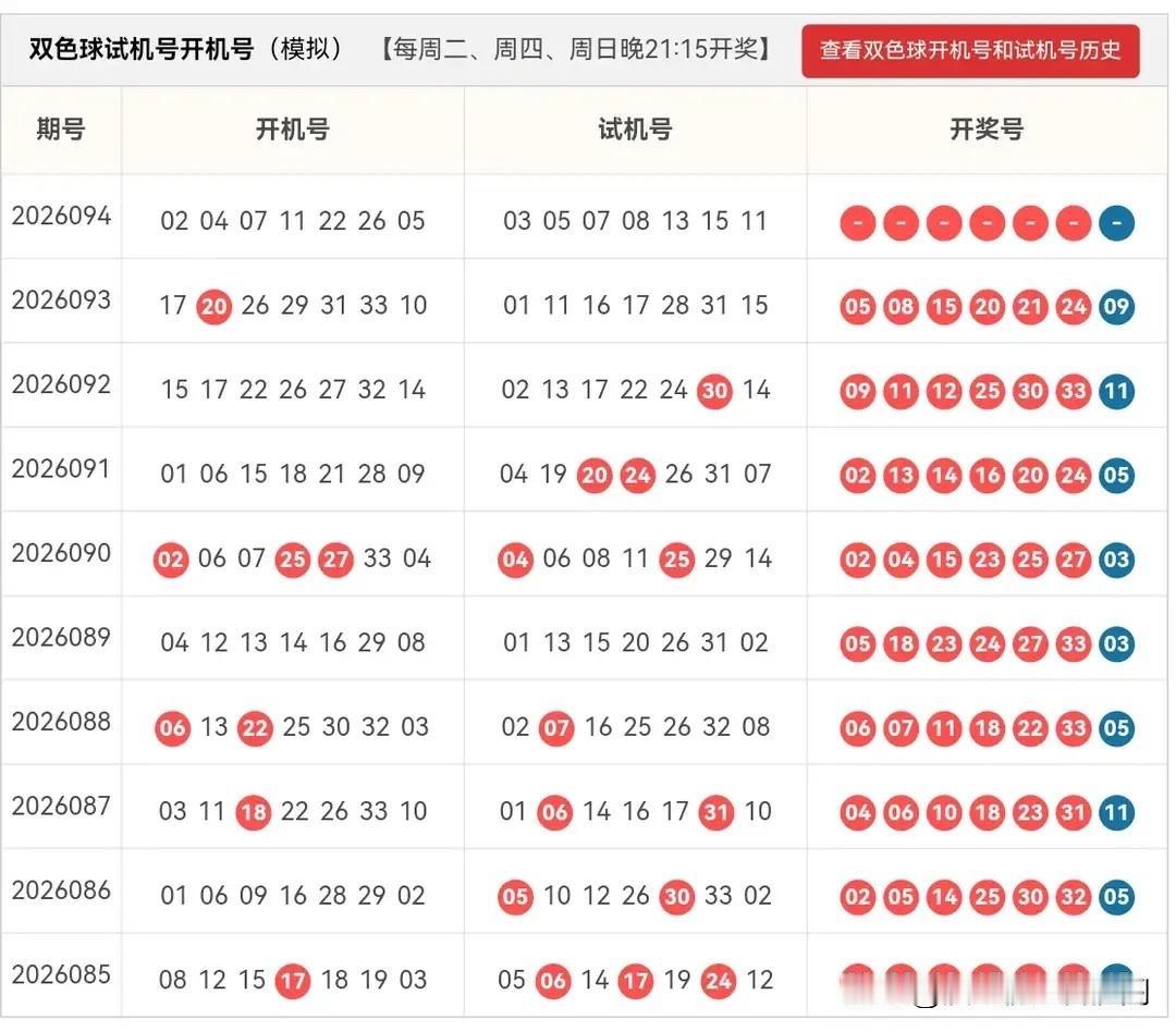 双色球2026094期开机号➕试机号胆码、龙头凤尾及杀号龙头：02、03