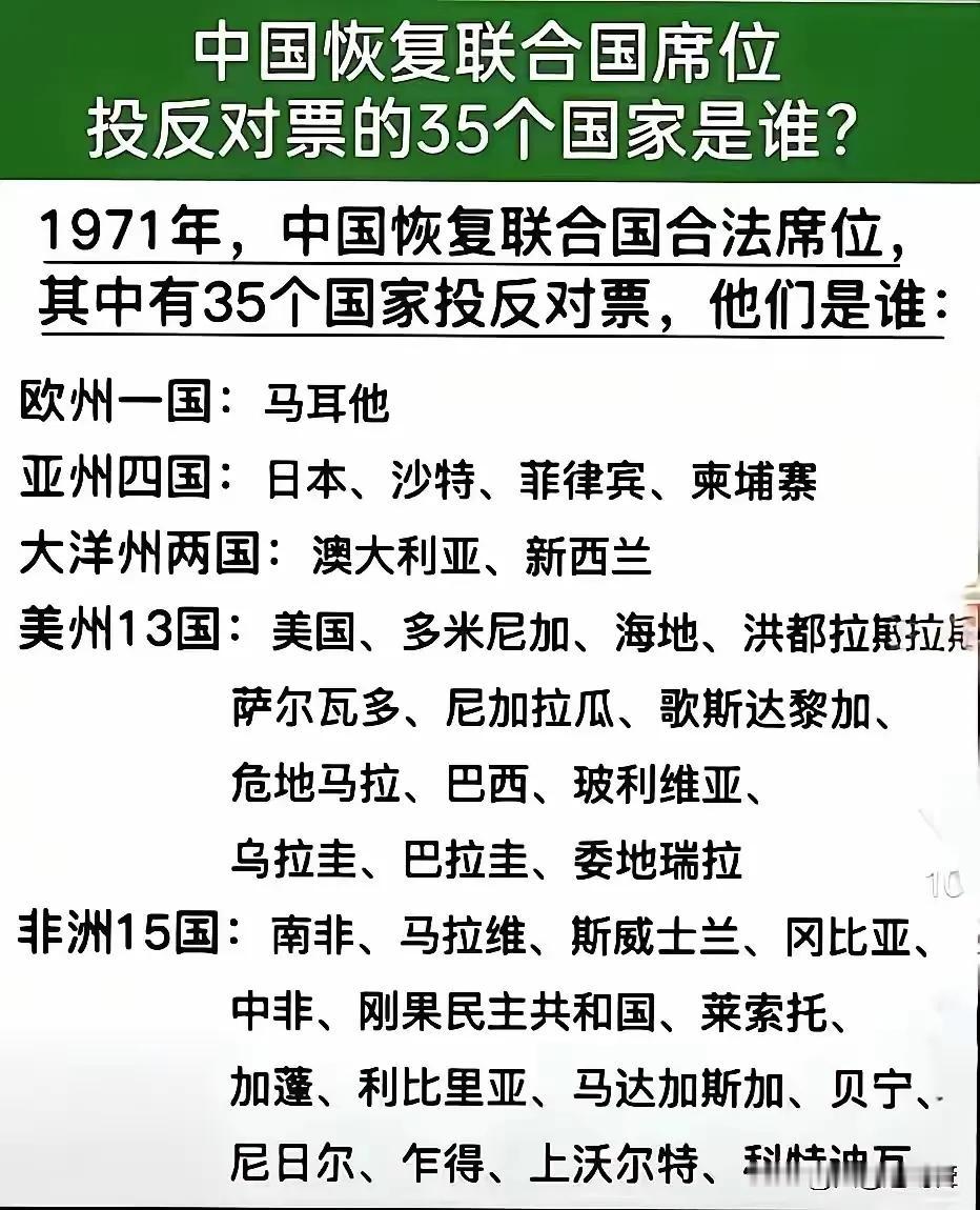 请国人一定要记住，1971年我国恢复联合国席位时投反对票的35个国家！柬埔寨、委
