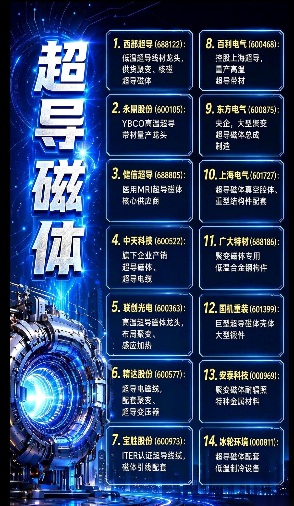 刚才刷到一个新闻，我头皮直接炸了。把一亿度的高温火球死死关在一个“笼子”里，你