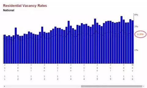 中国gdp经济增长图_gdp增长最快的国家(3)