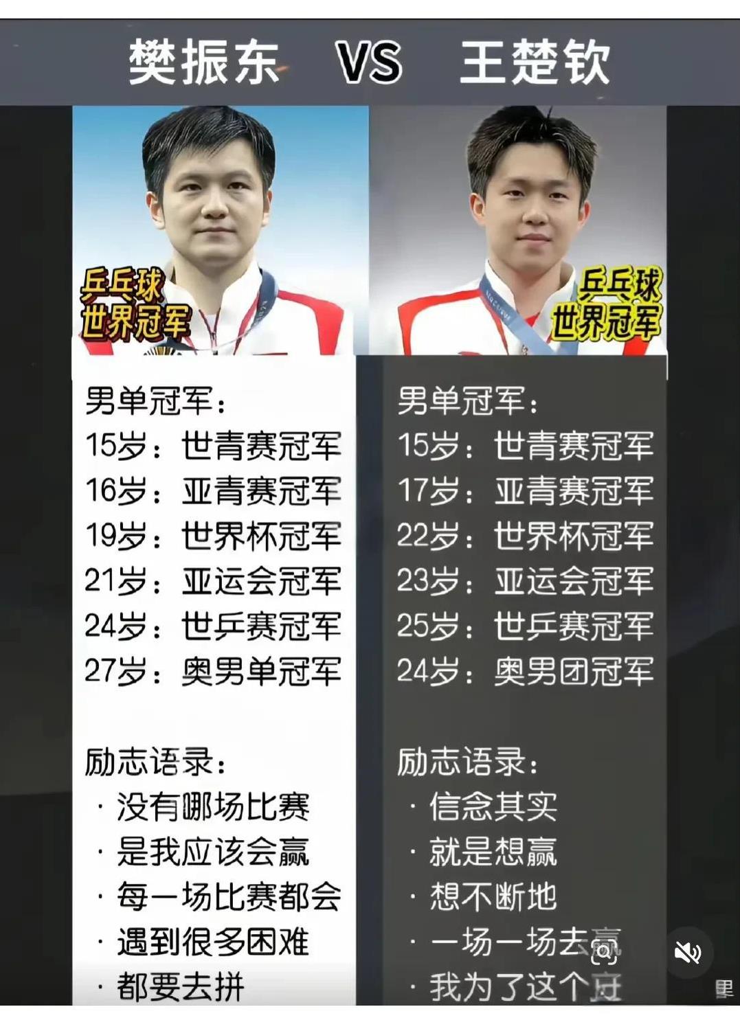 国乒男队最最争议莫过于樊正东跟王楚钦，两家的粉丝都说各自的偶像优秀你让我选择喜
