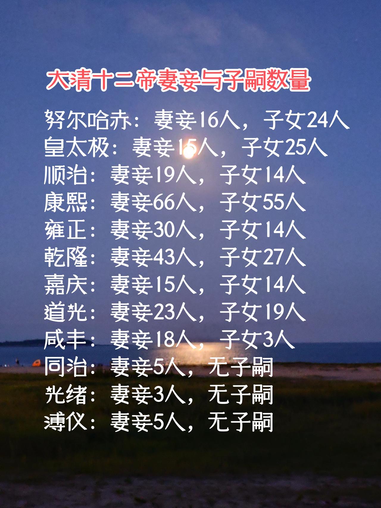给你看三组数字。康熙：66位妻妾，55个子女。咸丰：18位妻妾，子女3人