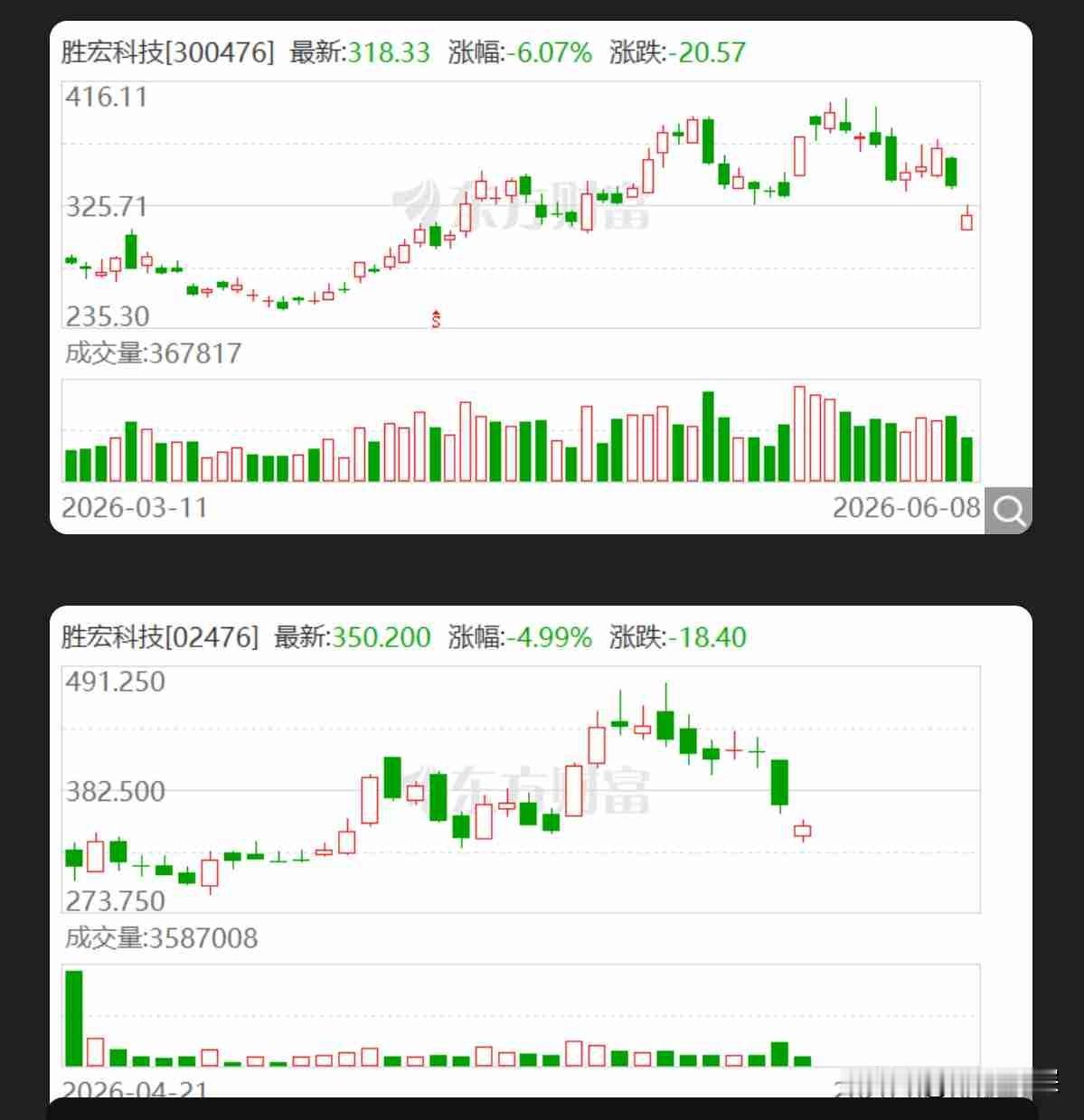 胜宏科技刚发了一份澄清声明，但评论区几乎没人信。公司说网传的高管视频跟生产经