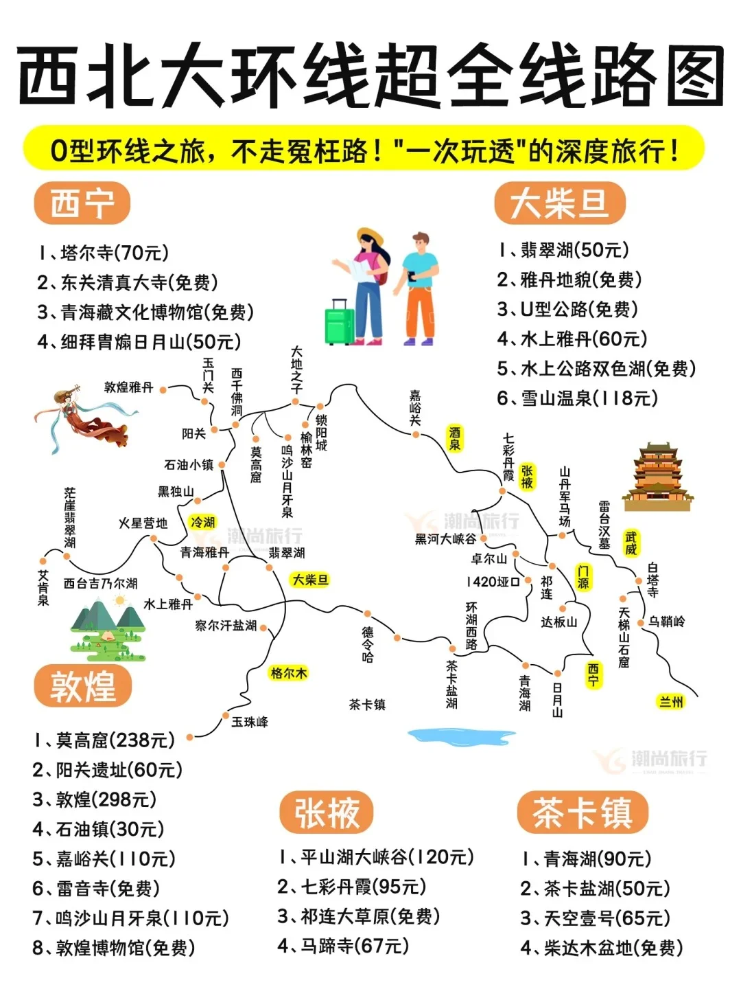 西北大环线避坑指南｜小众机位+穿搭攻略