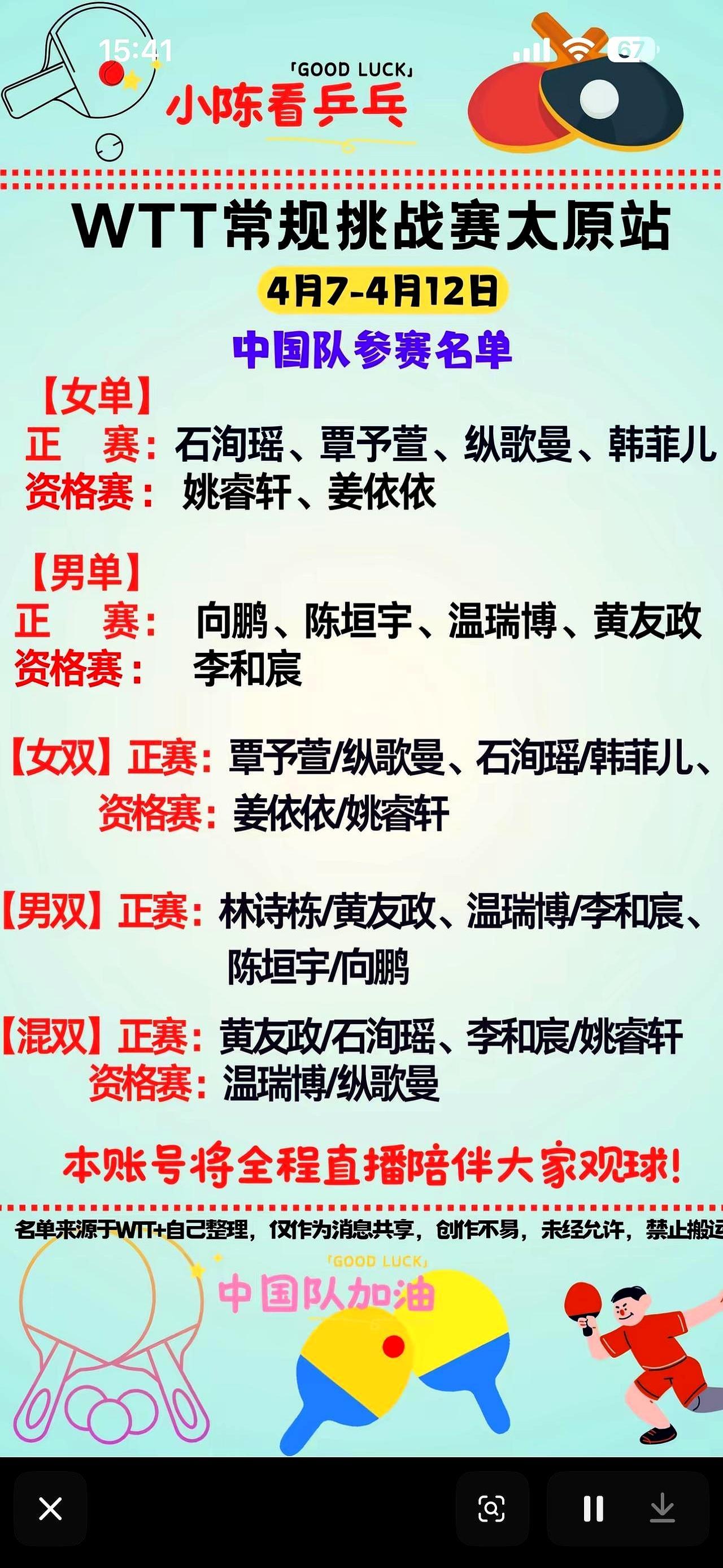 林诗栋居然放弃了WTT太原站的男单参赛资格。2026年WTT常规挑战赛太原