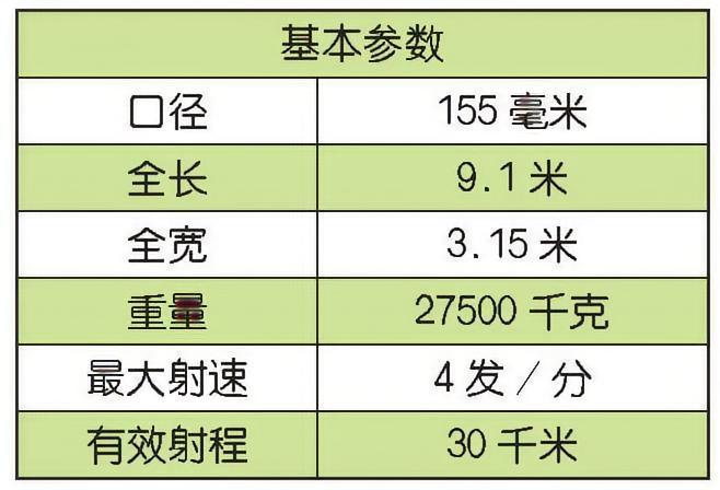 每天认识一件兵器美国M109自行榴弹炮M109自行榴弹炮（M109self-