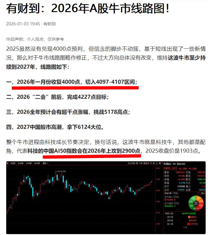 两个点位，决定A股节奏！今天是4190高点以来的第四个交易日，明天第五天是一