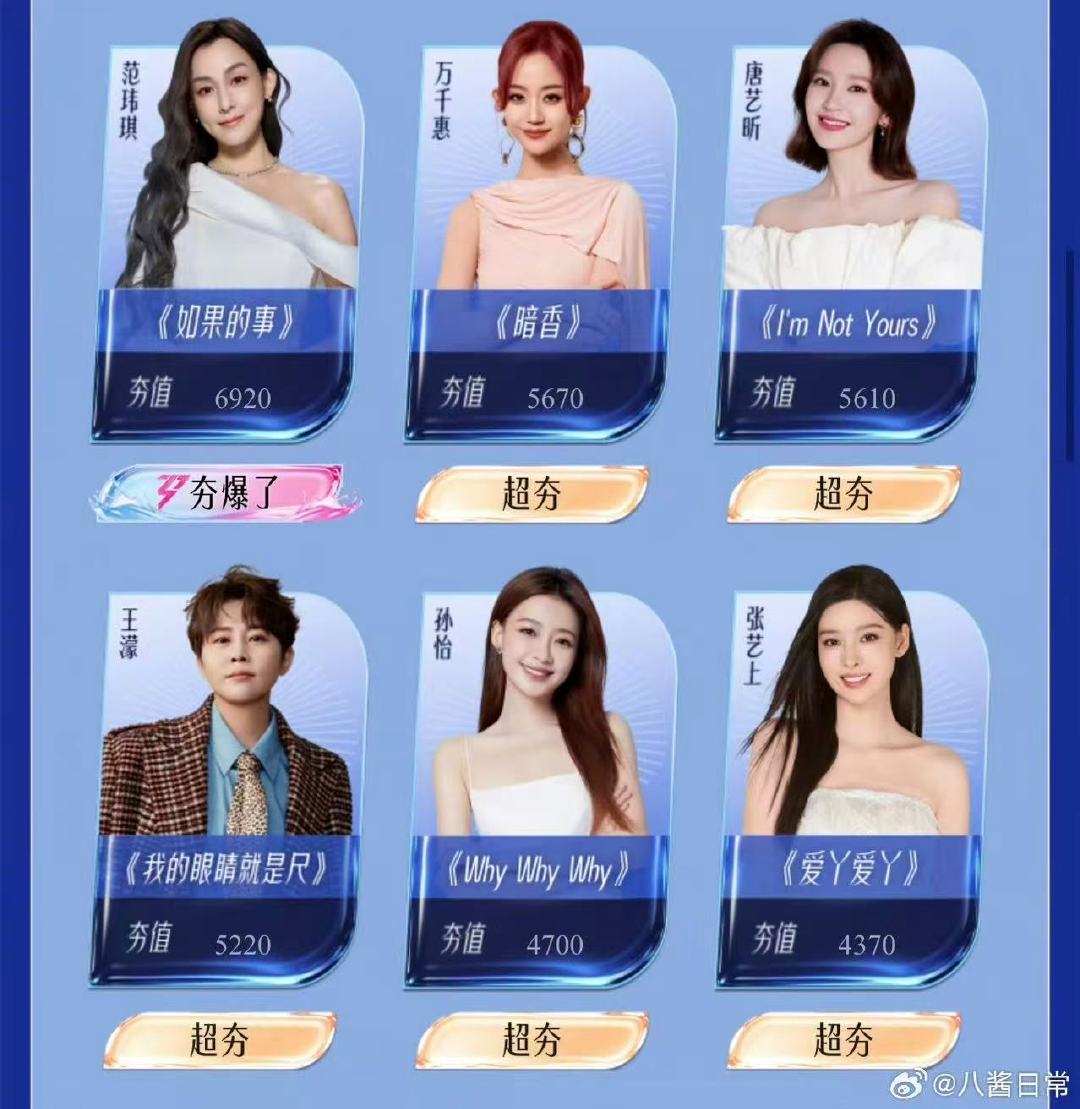 乘风2026人气投票排名乘风2026排名曾沛慈第一乘风2026排名曾沛慈第一