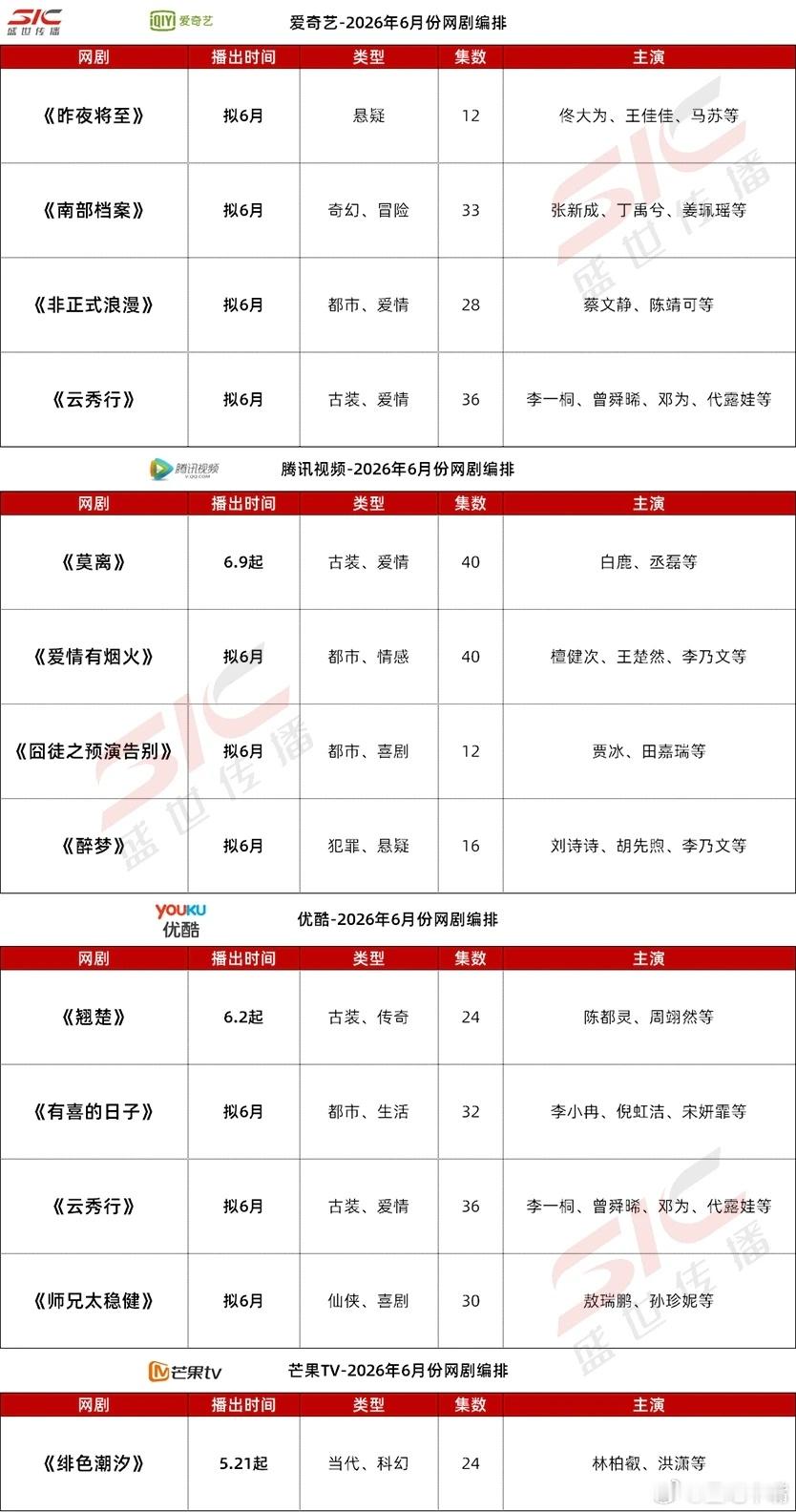 四大平台和央视卫视6月大剧排播🥝佟大为、王佳佳、马苏《昨夜将至》🥝张新成、丁