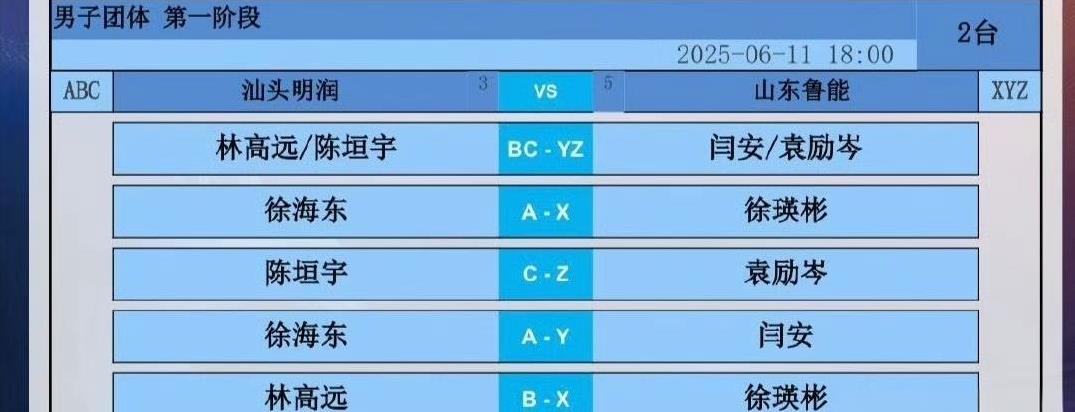 看起来势均力敌呀[大笑]。双方均是精锐尽出，根据我的经验，汕头明润实力稍强，预
