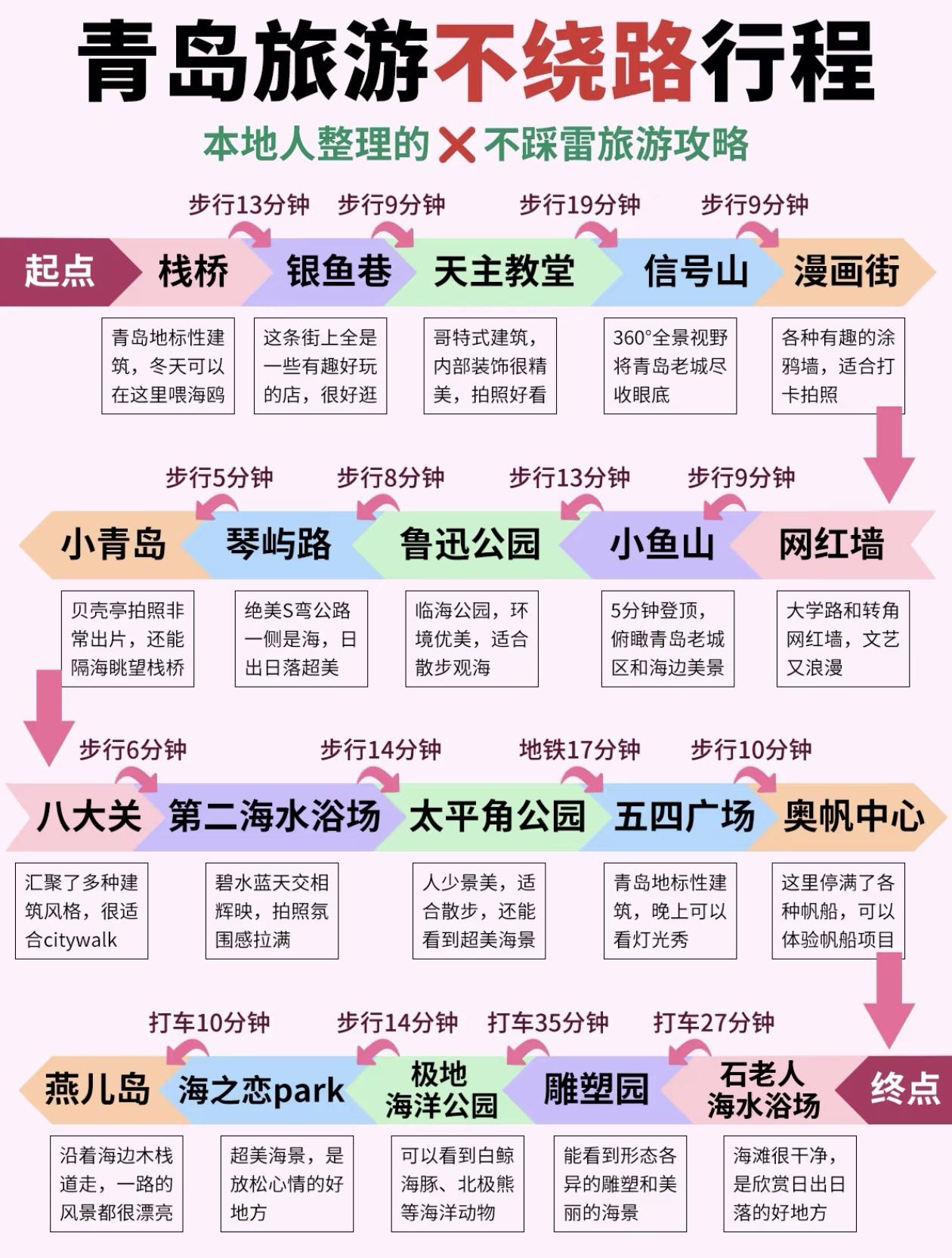 青岛旅游不绕路行程推荐，轻松不绕路～玩转青岛
