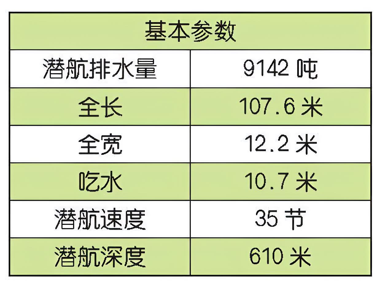 每天认识一件兵器美国“海狼”级攻击型核潜艇“海狼”（Seawolf）级是美国研