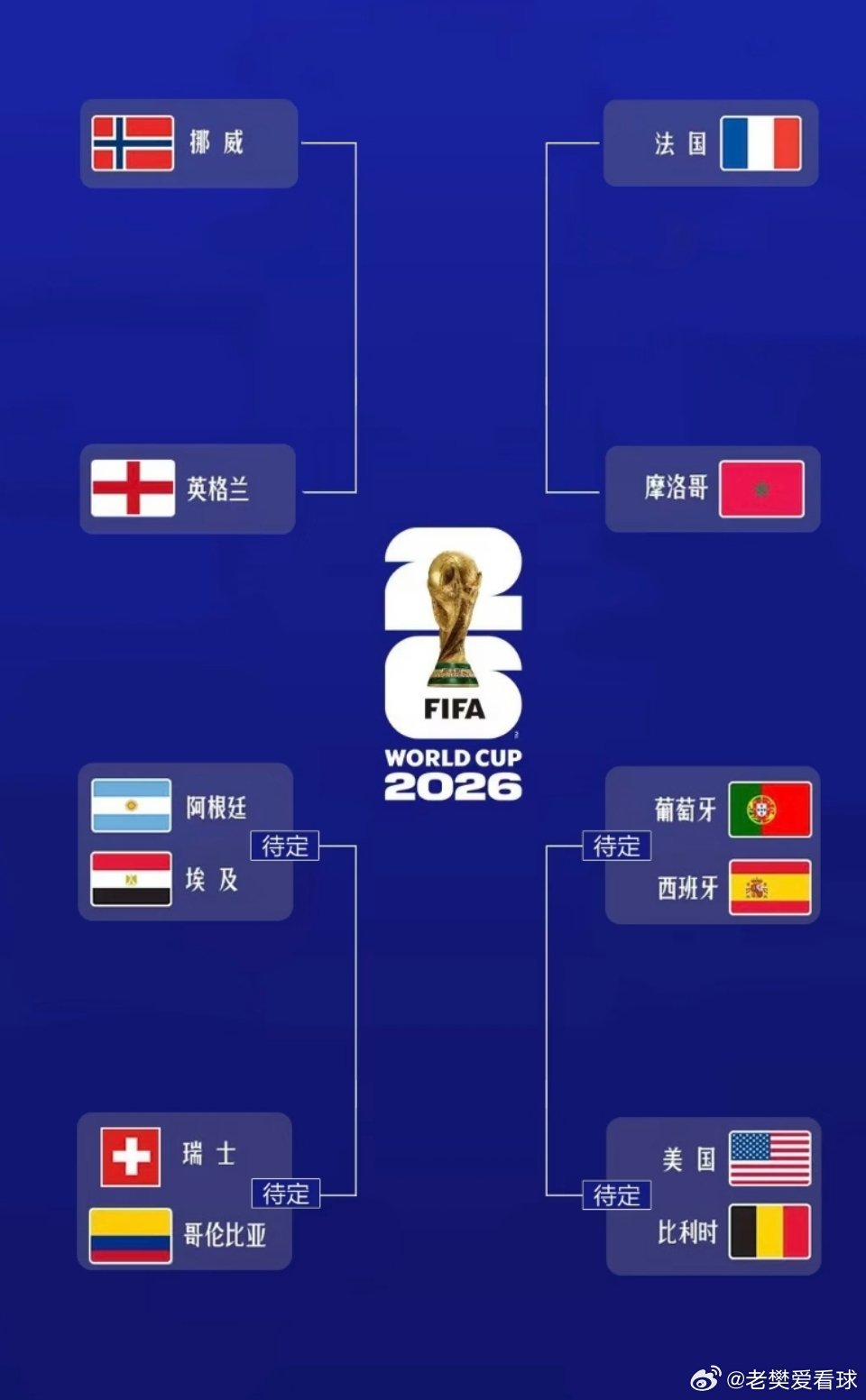美加墨世界杯足球赛8强已出炉4席世界杯8强已定4席2026年美加墨世界杯足球赛8
