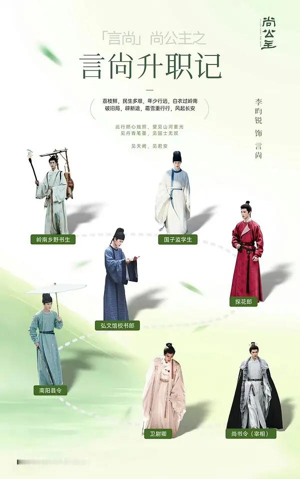 尚公主太有乐子了，第一图李昀锐粉丝做的言尚成长线完整图，第二图孟子义粉丝用男主的