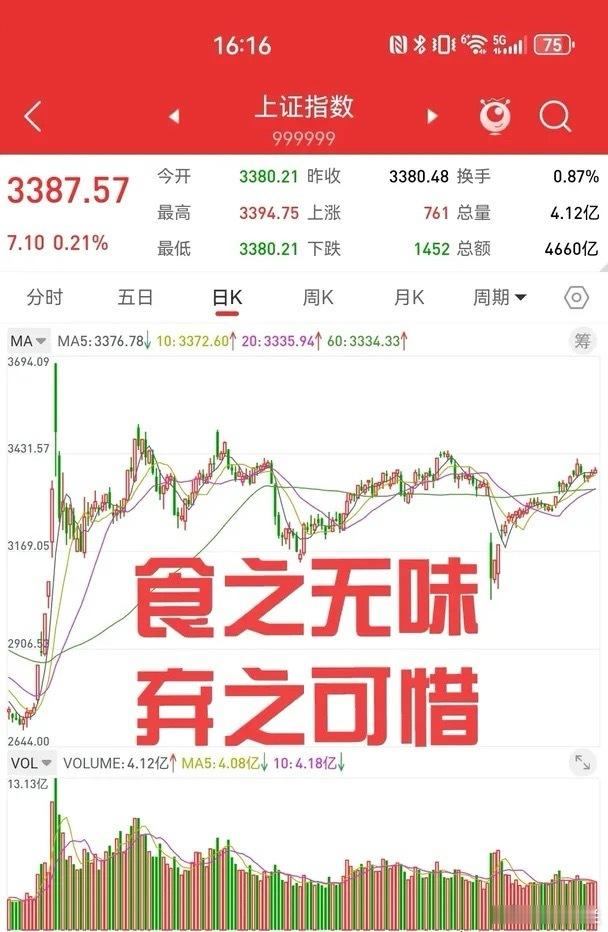 食之无味，弃之可惜。上证指数在3380点附近，高位横盘七个交易日。市场的风格趋于
