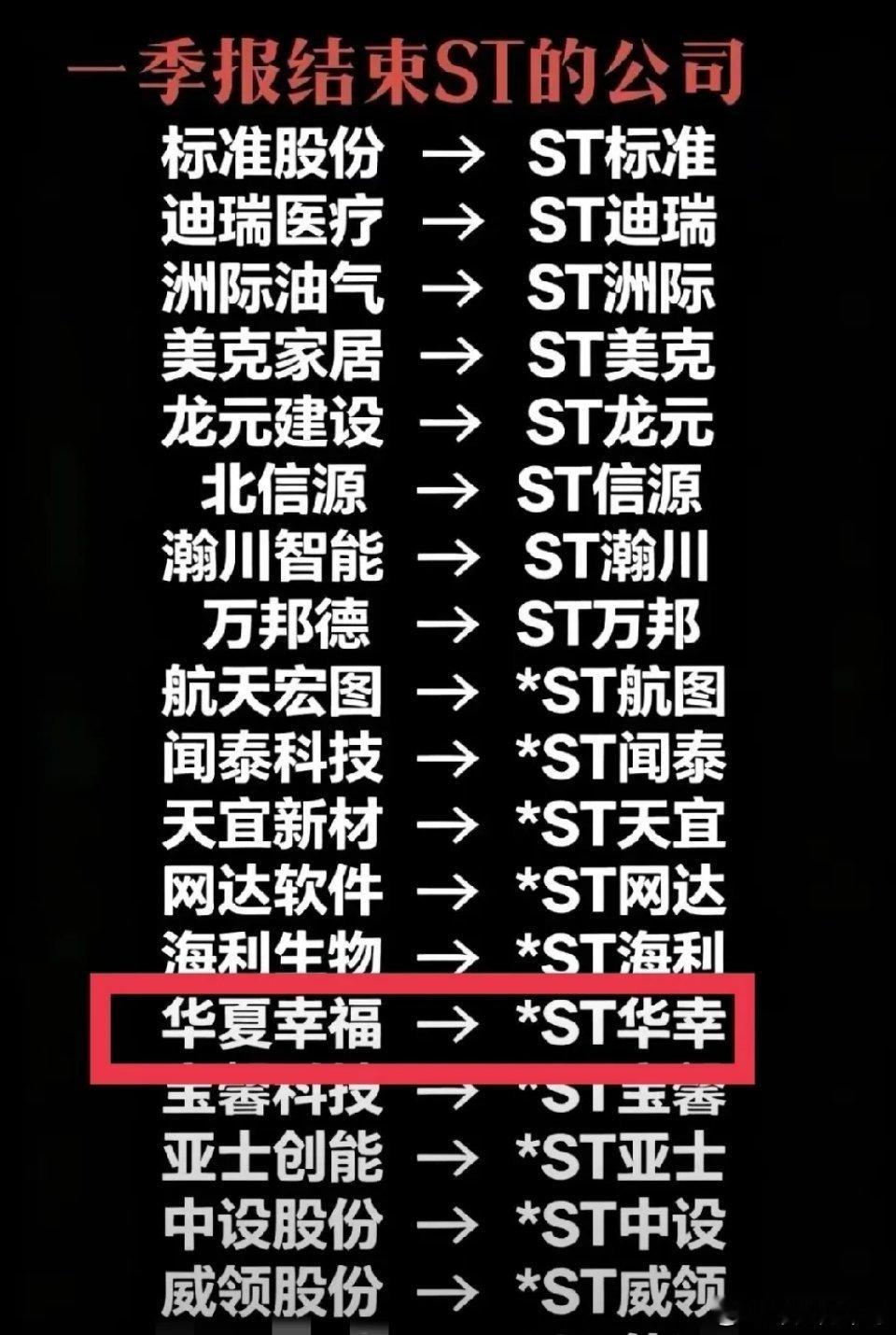 标准股份不标准，华夏幸福不幸福？第一季度报出来以后，有几只大家耳熟