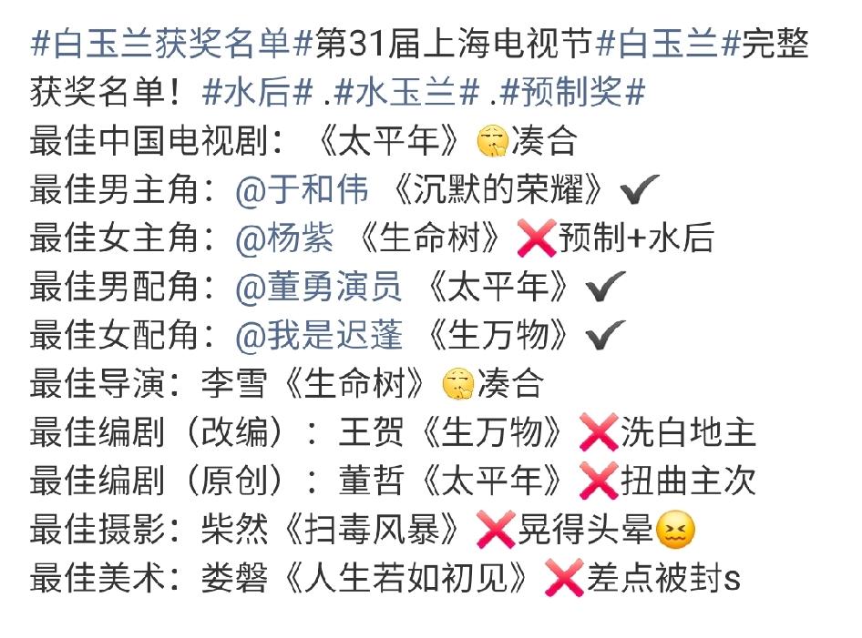 今年的白玉兰太水了，全网都在破防中[捂脸哭][捂脸哭][捂脸哭]根据网友反馈:赞同