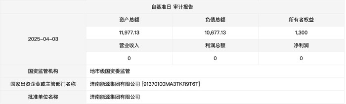 增资额不低于1.2亿元! 济南能源集团旗下明湖地产拟引入战投