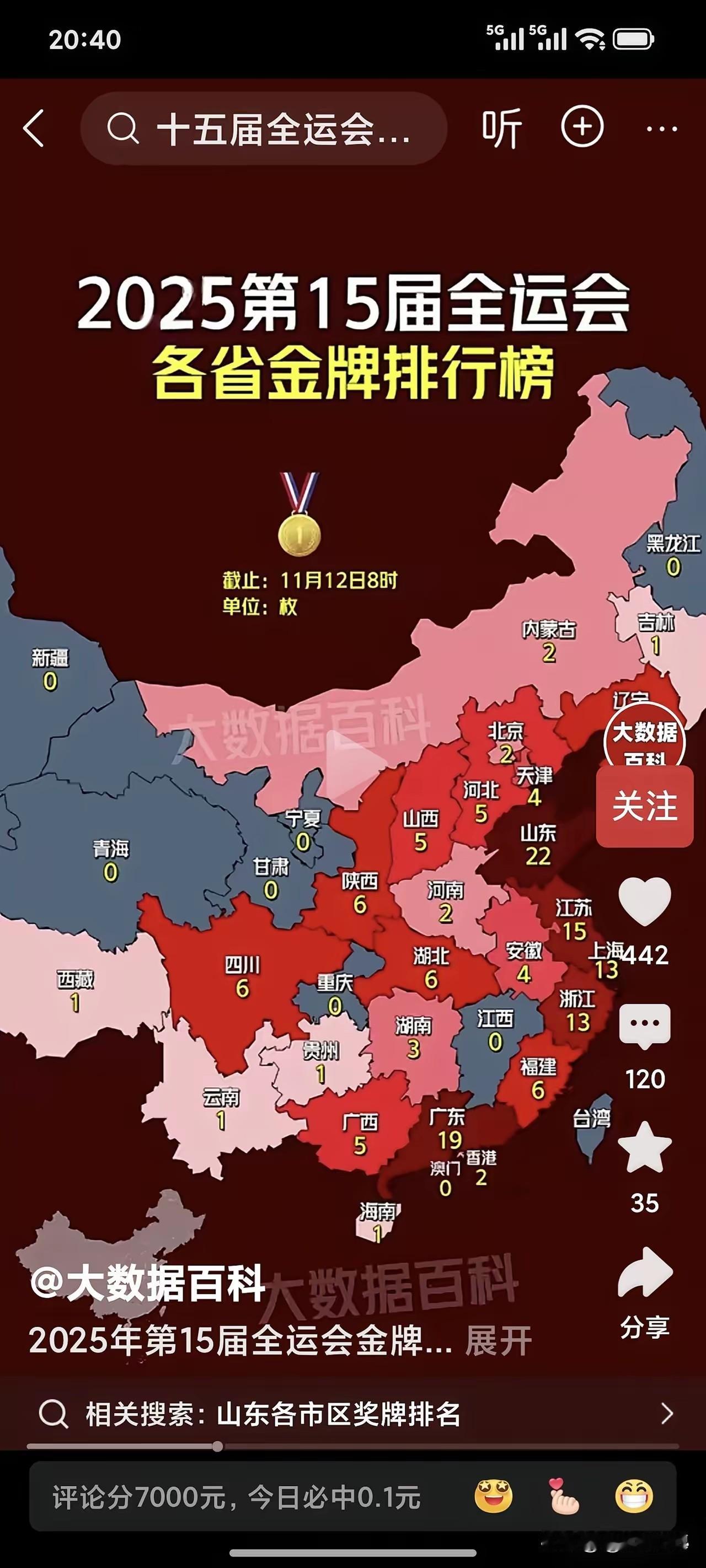 全运会比赛如火如荼进行中。奖牌榜很有意思，位列奖牌榜前几名的省份，恰恰就是经济发