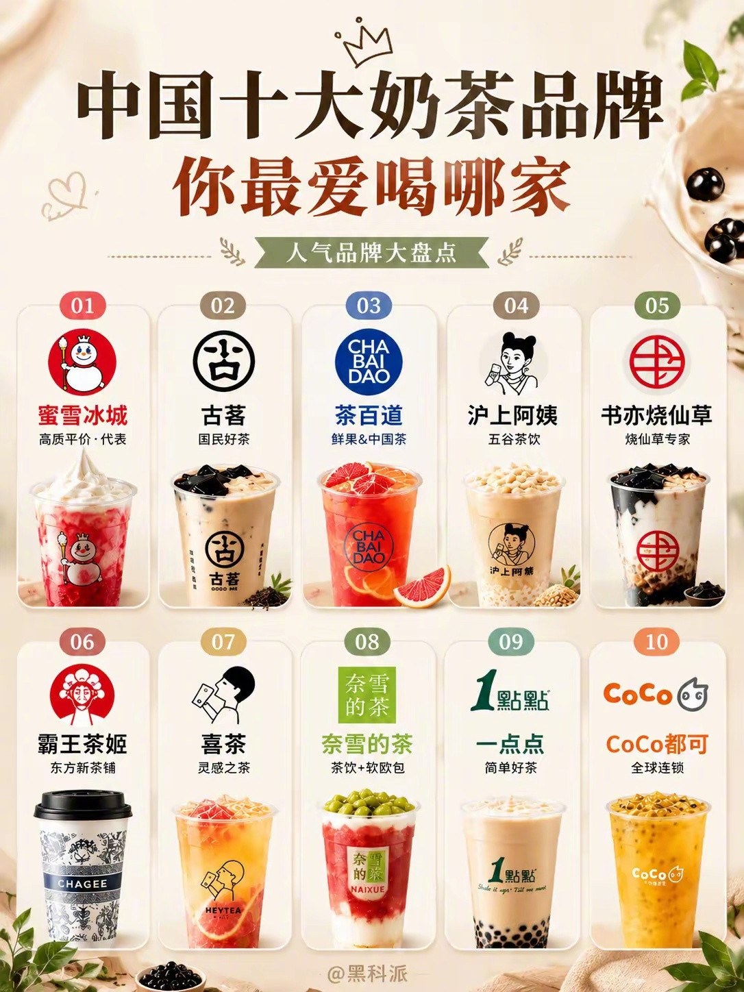 中国十大奶茶品牌盘点，你最爱喝哪家？