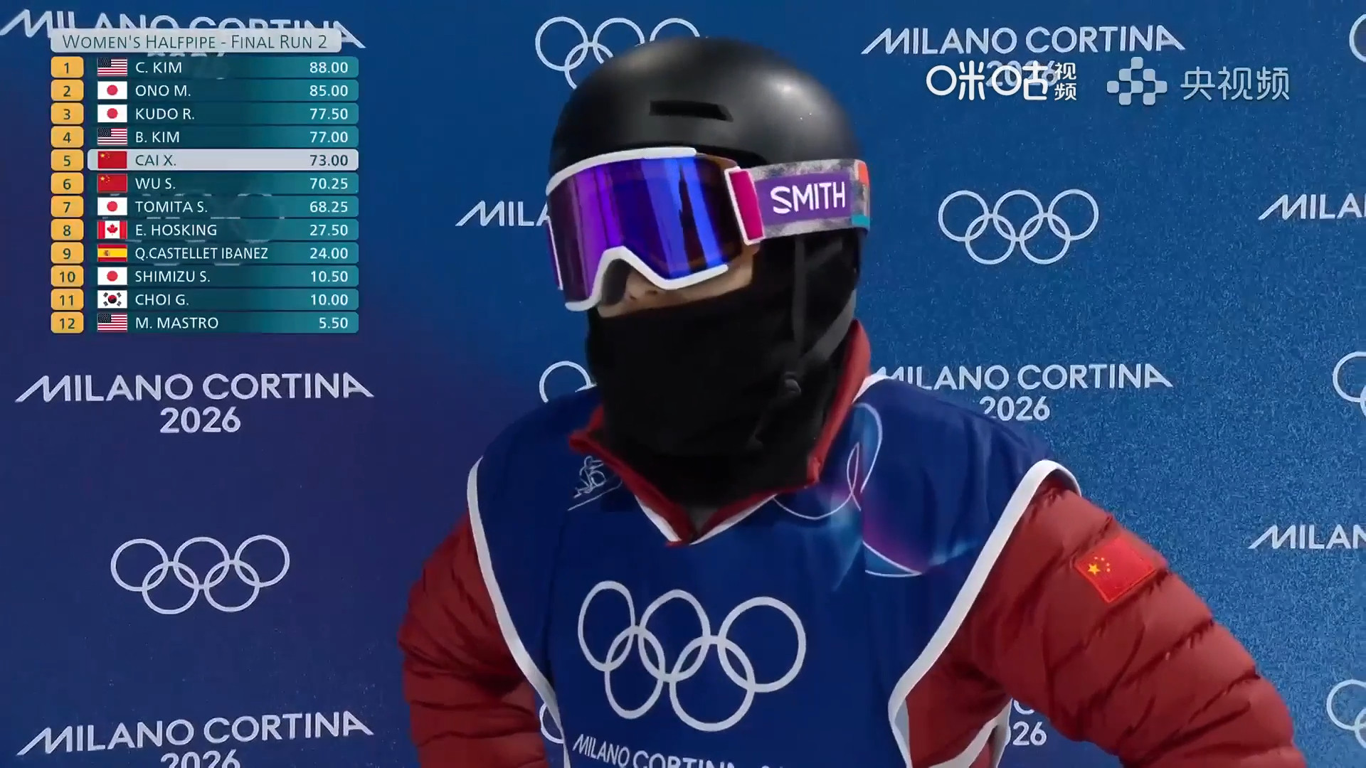 #蔡雪桐第二滑80.75分##蔡雪桐U池第二滑近乎完美#米兰冬奥会单板滑雪女子U