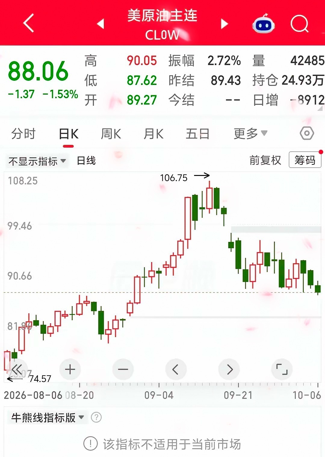 以后油价要分美国油，除美国以外油。假期期间消息五五开，谈判破裂，但是又出来一个霍