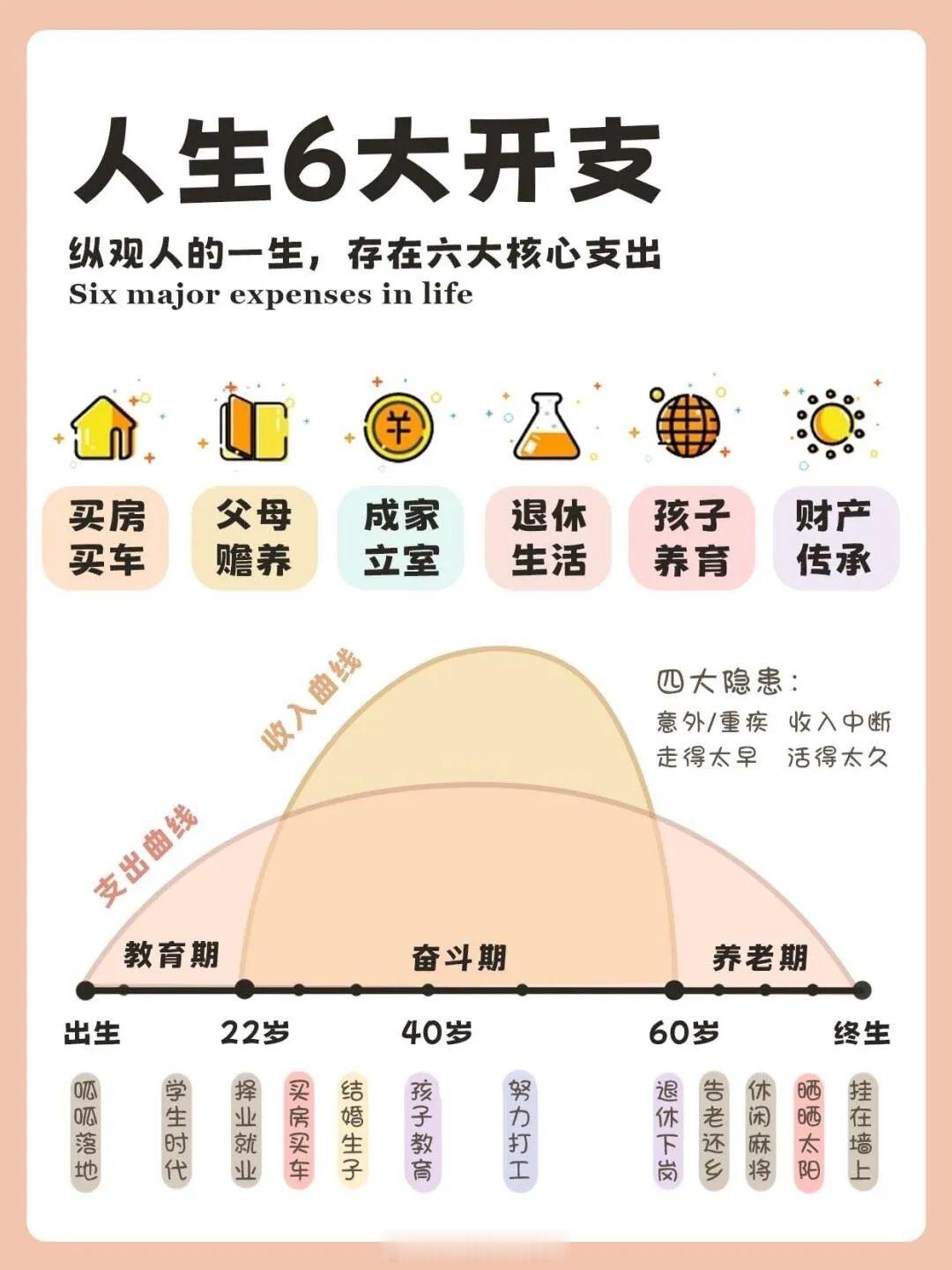 人生短短3万天，大家都是把钱花在一样的地方上[吃瓜]