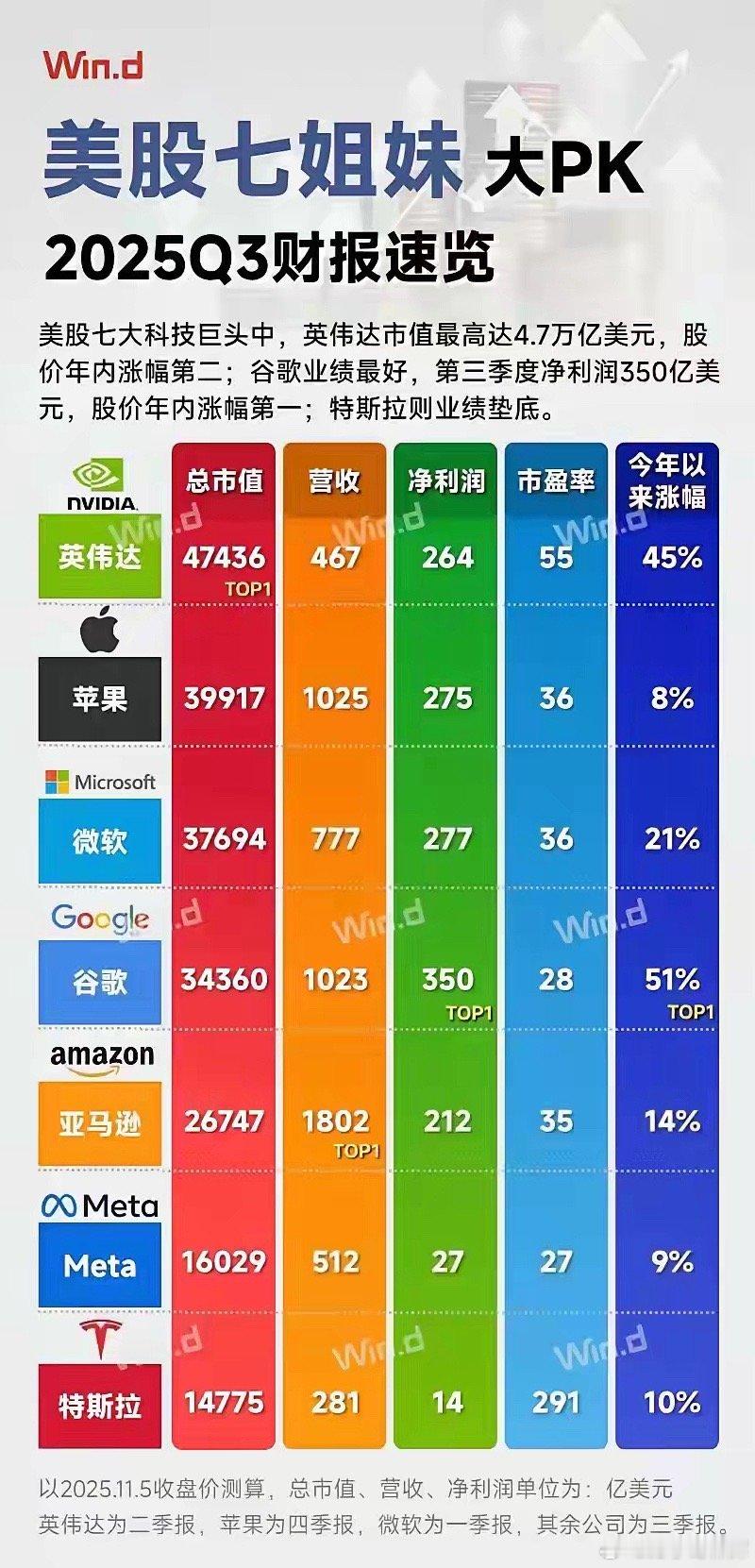 世界三大泡沫：东大房市，美国股市，日本债市；是泡沫一定会破的，迟早问题而已；这两
