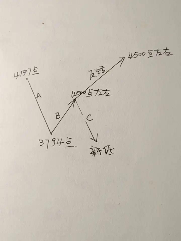 基金：白酒板块的进场位置周末美国与伊朗的谈判虽然没有成功，但我并不认为因为这件