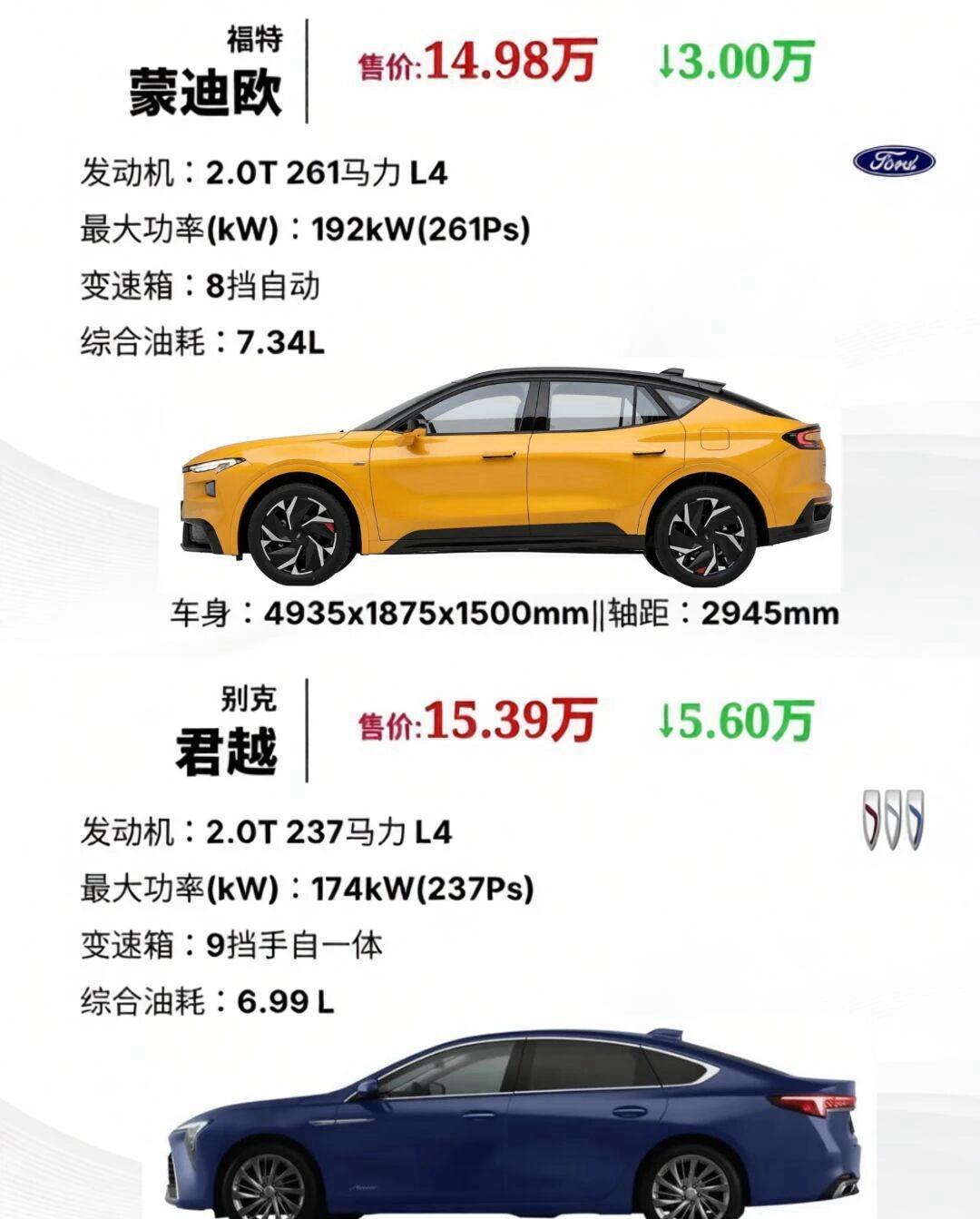 同为2.0T美系B级车，蒙迪欧和君越，选谁？两台车定位完全不同，选车看需求就不会