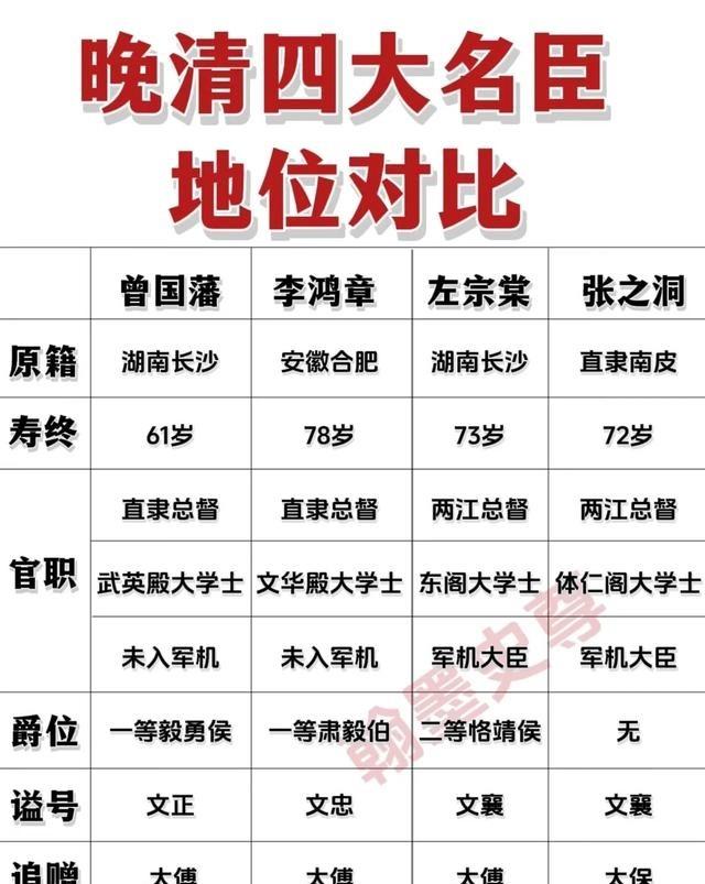 很多人误以为李鸿章地位最高，实则中央实权远不如左、张，李鸿章常年坐镇直隶、打理外