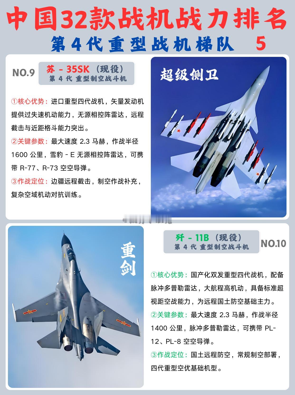 苏-35够买两架歼-11B，这笔账到底值不值？苏-35作战半径1600公里，