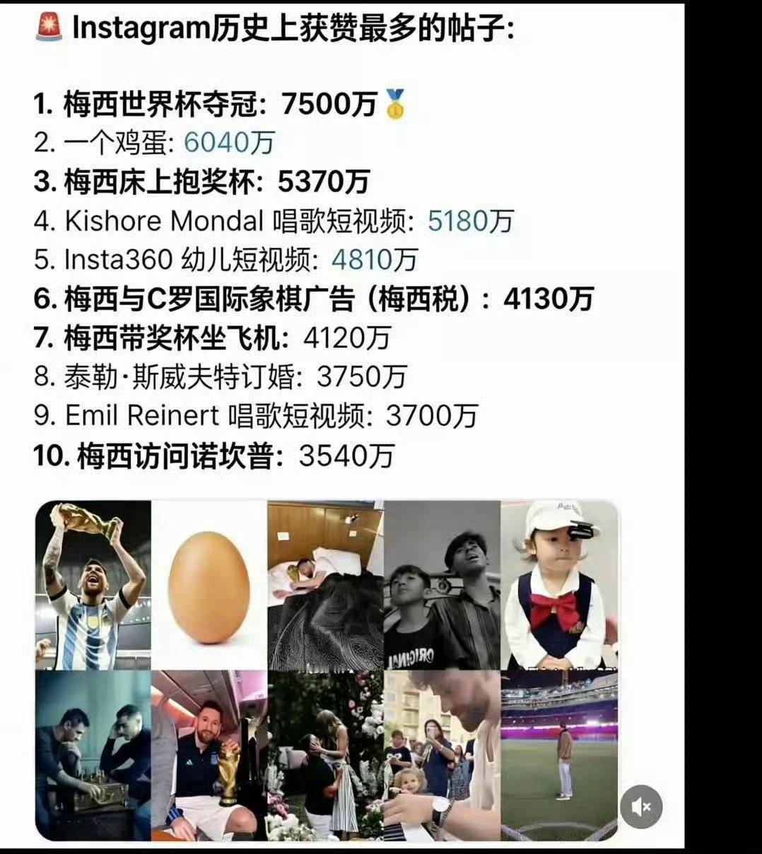 C罗点赞最高的帖子还是蹭了梅西的广告……ins历史上点赞最多的贴子，满目全是梅西