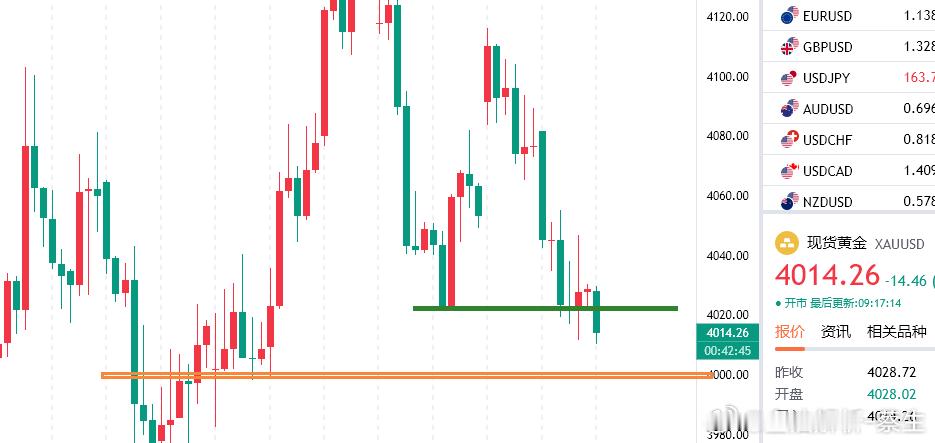 今日黄金分析现货黄金隔夜中东短暂的平静再度被打破，美伊双方再度开火，胡塞武装也是