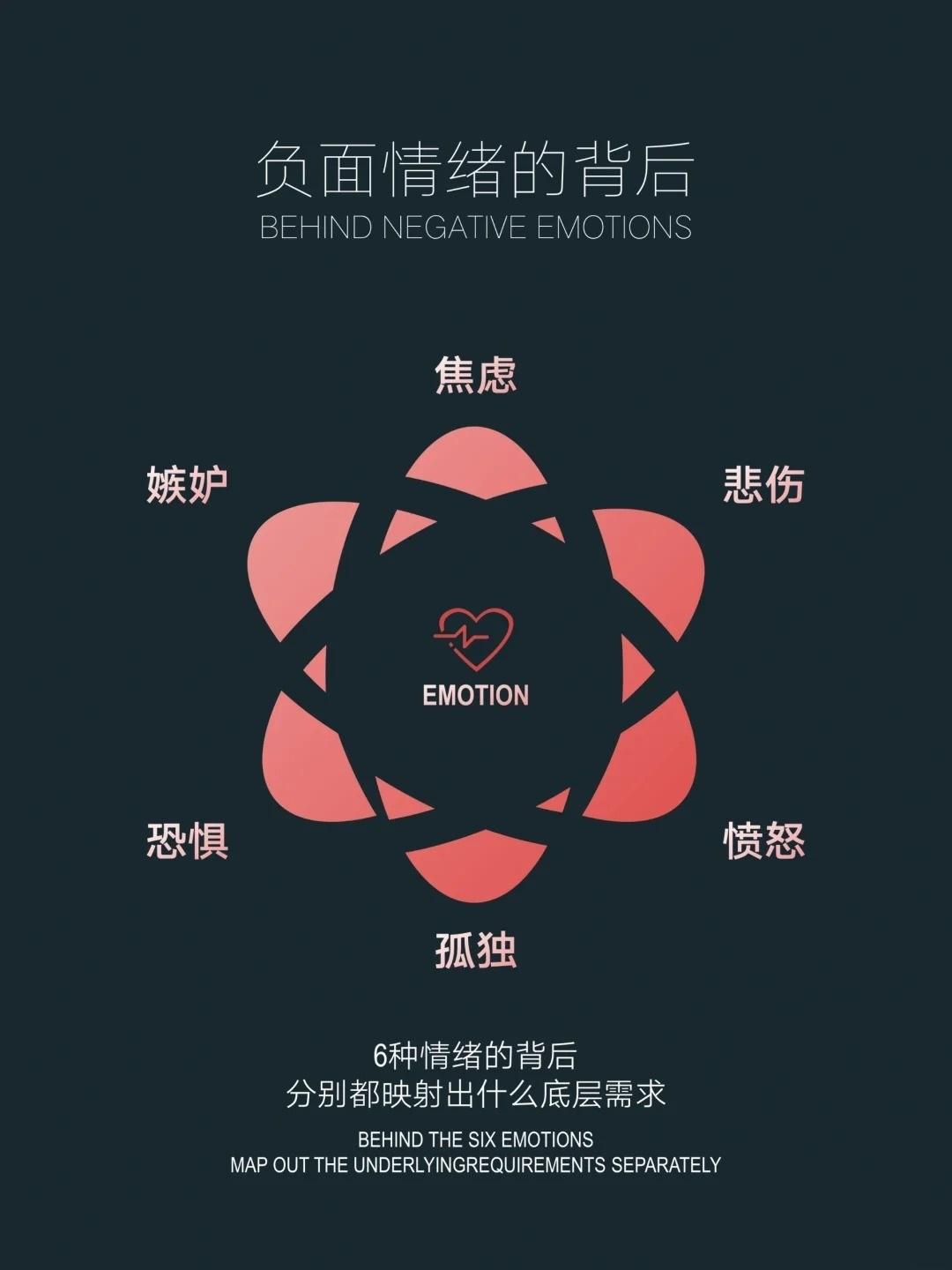 6种负面情绪背后的底层需求