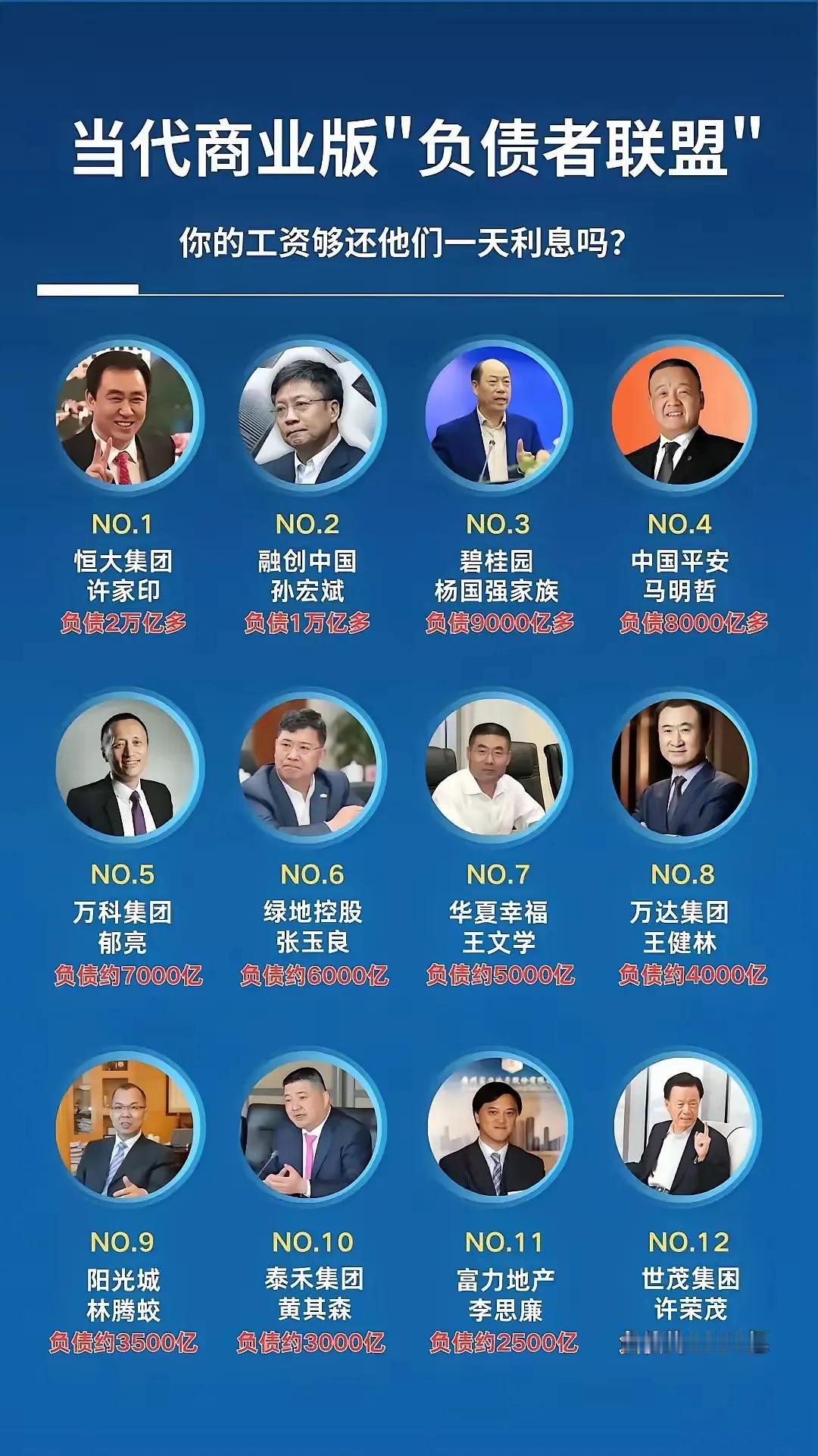看看吧，房地产真的一去不复返了，多少曾经的大佬，现在都是负债一身。但房地产二十