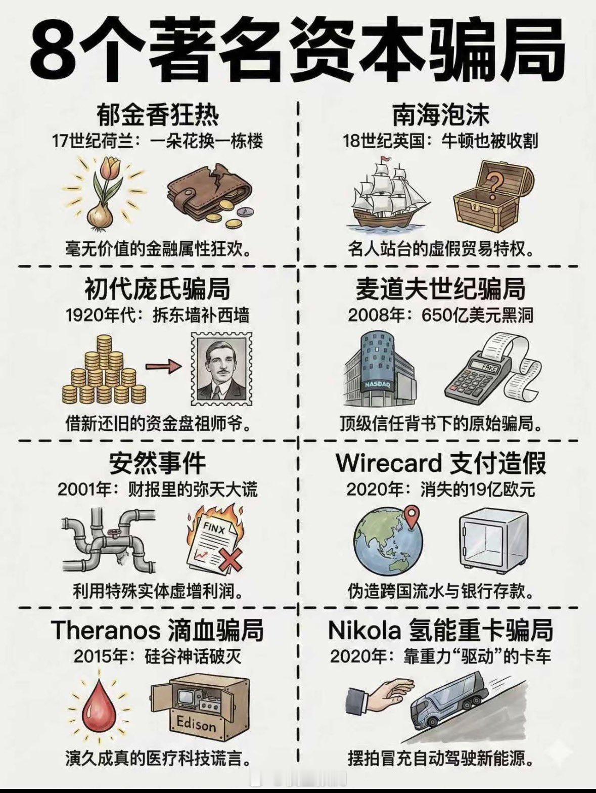 8个著名的资本骗局。