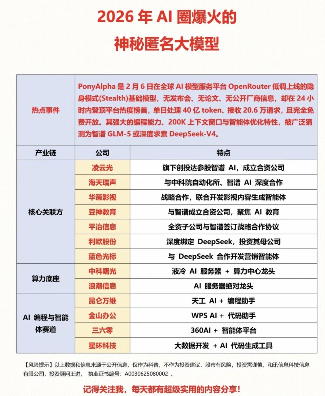 2026年AI：最火爆的神秘大模型！PonyAlpha是2月6日在全球AI模