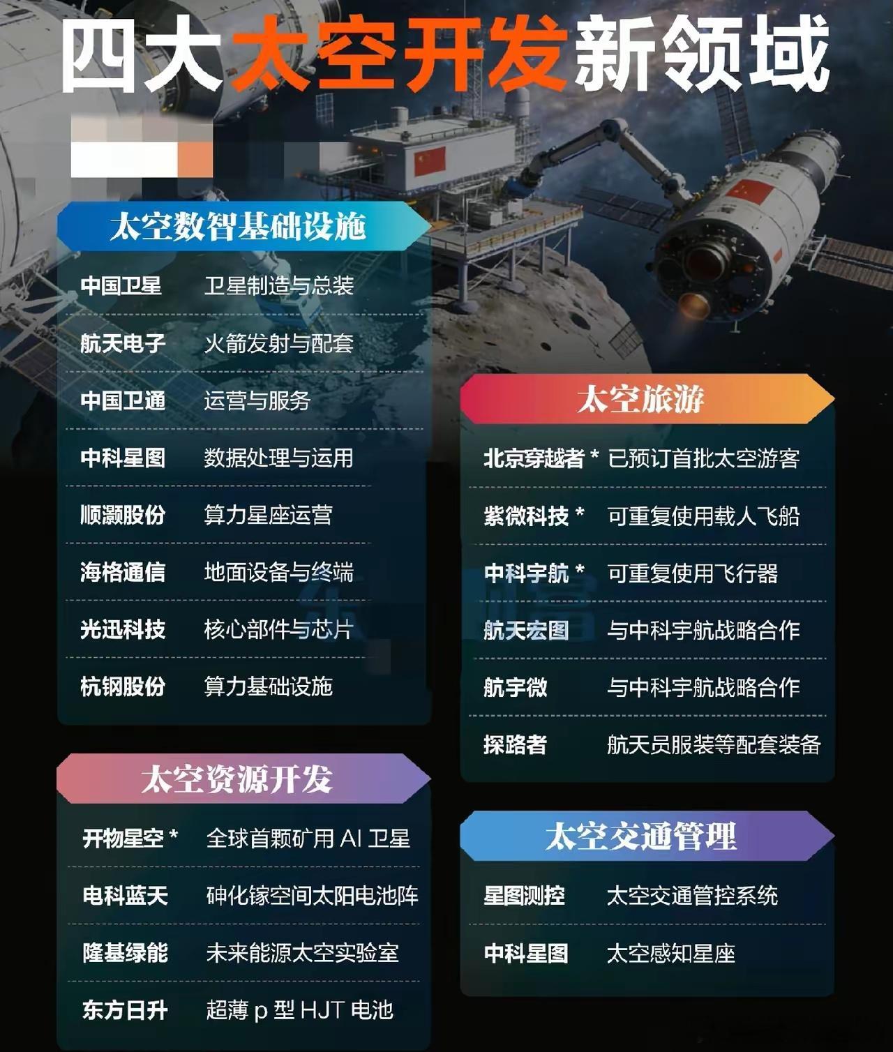 太空4大新开发产业上市公司