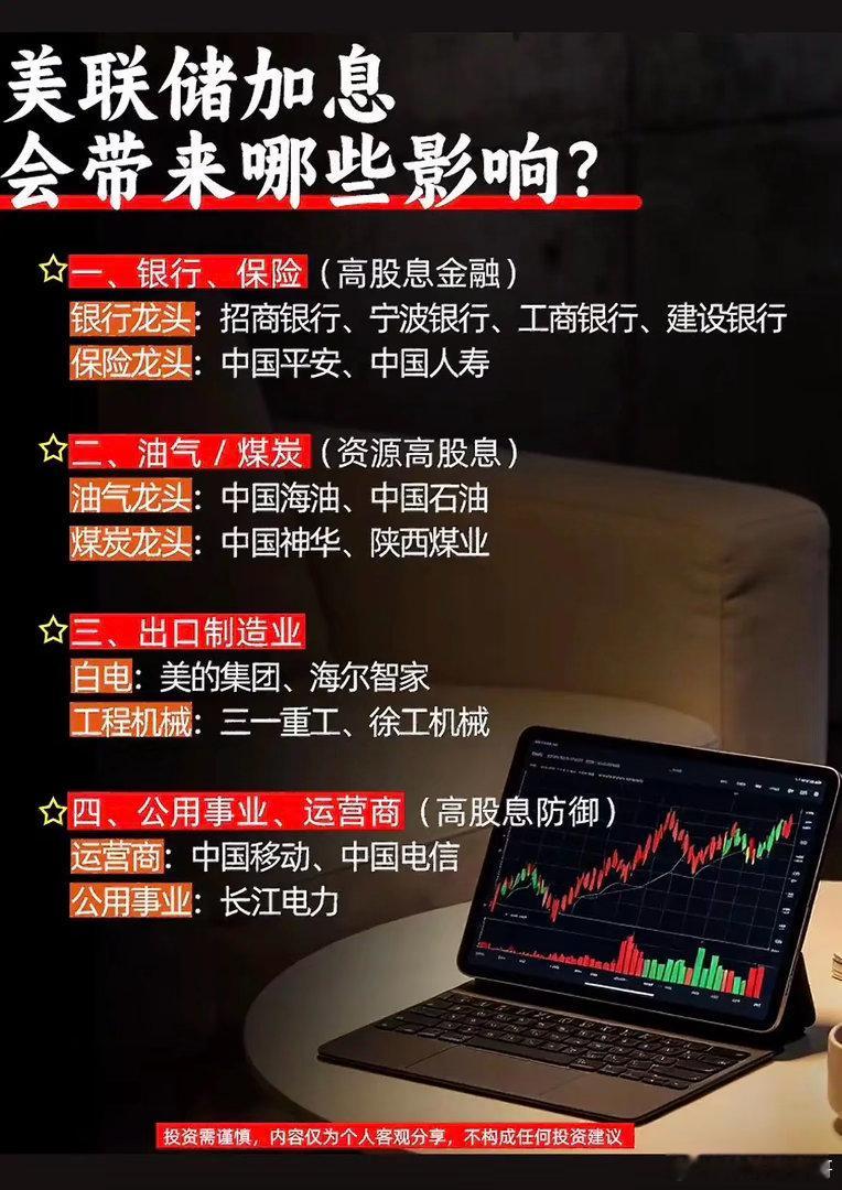 美联储加息落地！哪些板块有机会？一文看懂受益方向！美联储加息，是影响全球资本市场