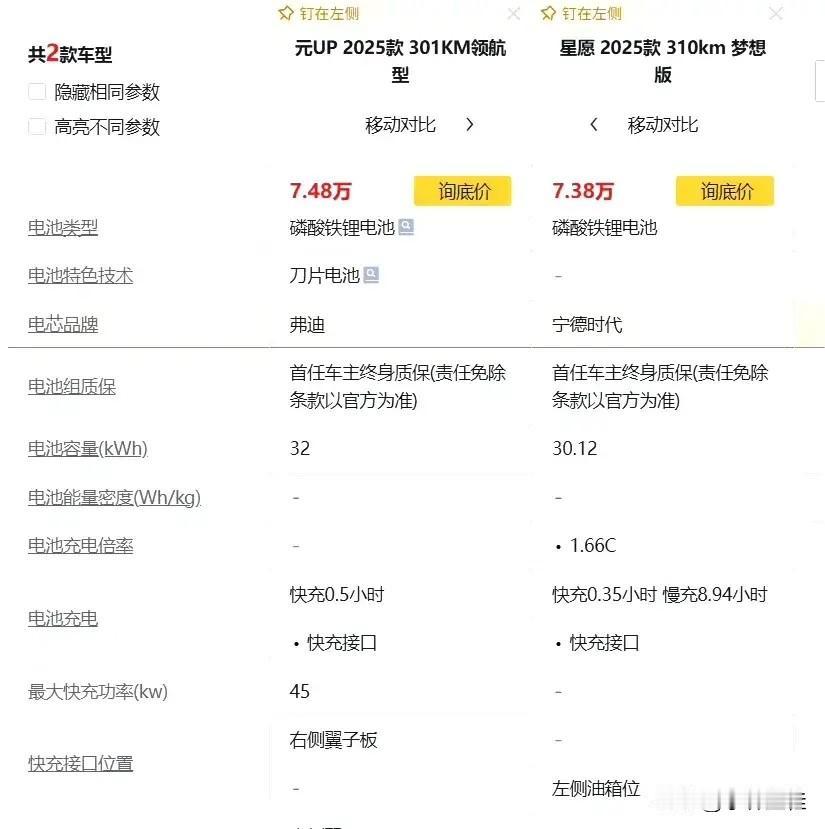 比亚迪：“我出海鸥！友商：“我出比海鸥大一级、同价位的星愿压海鸥！”比亚迪：
