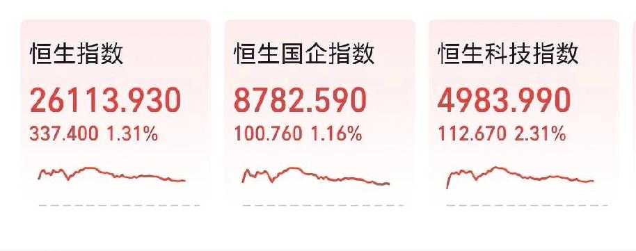 今天的港股很强势！今天亚太都是高开高走，都是大涨特涨！尤其是棒子，大涨5.12