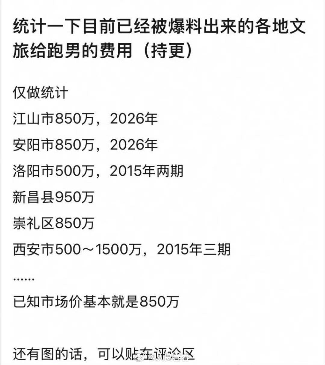 网曝，各地文旅给跑男的费用高达1500万！[惊恐]说好的影视寒冬呢？说好的经济不