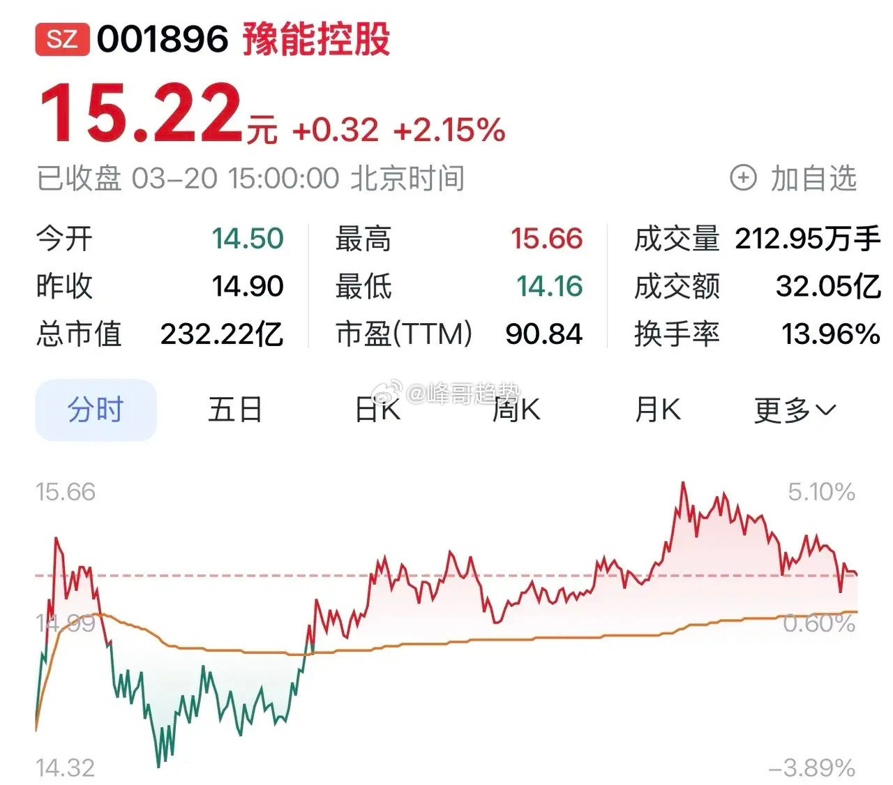 “豫能控股：多元业务协同发力，打造综合能源新标杆”在中原大地的能源版图上，豫能控