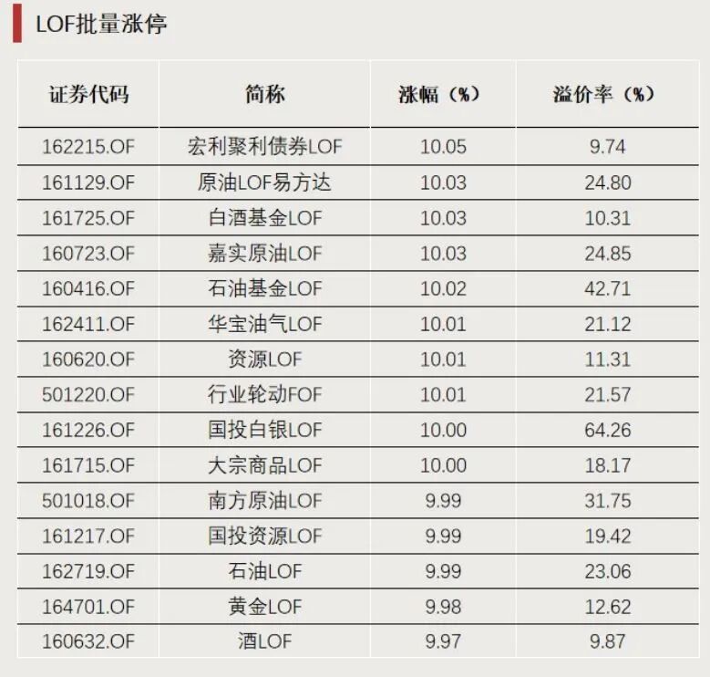 连续涨停! 明天全天停牌